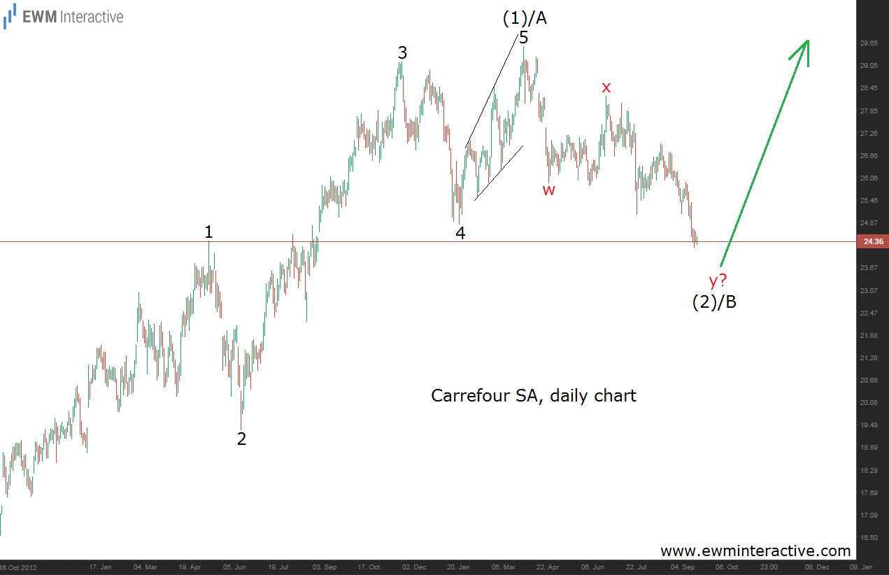 Carrefour Daily