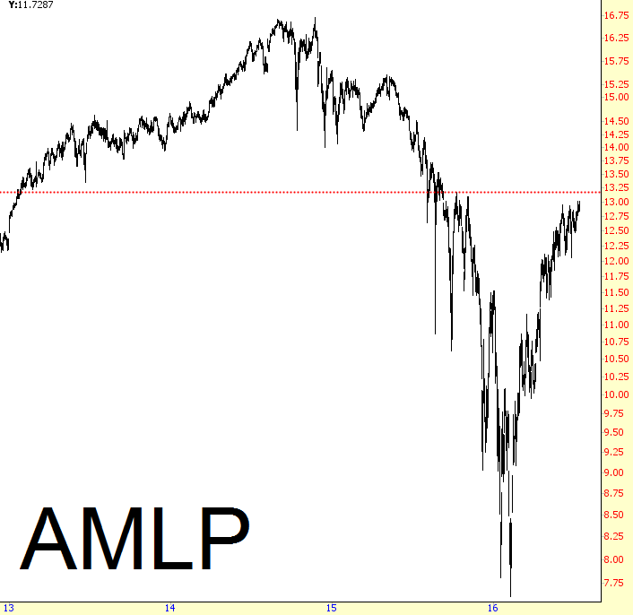 AMLP Chart