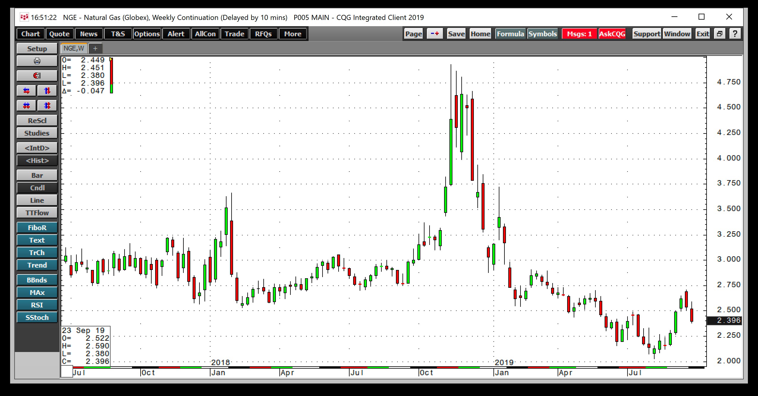 Nat Gas Weekly Chart