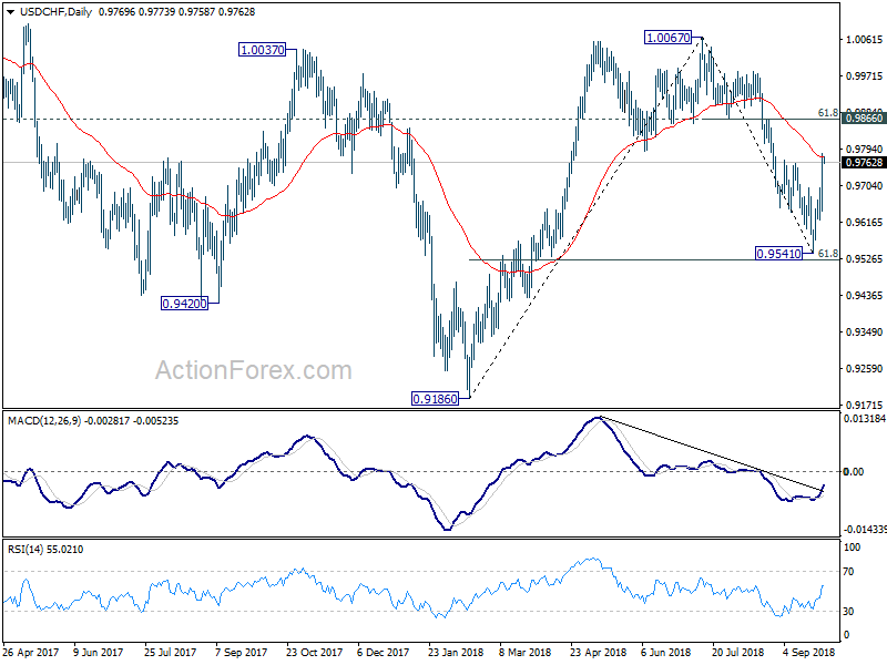 USD/CHF