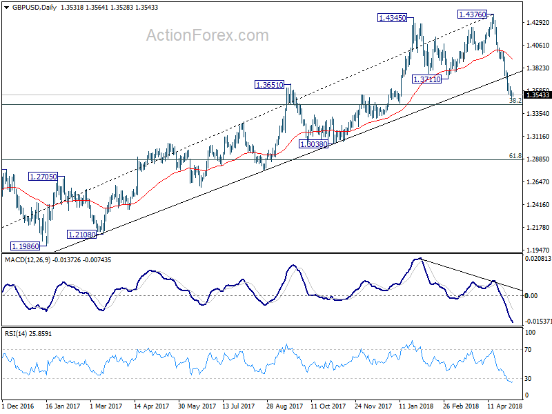 GBP/USD Daily Chart