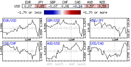 Major FX Pairs