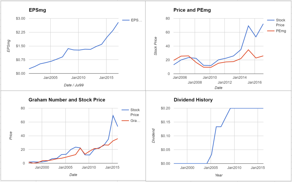 LABL Price Valuation