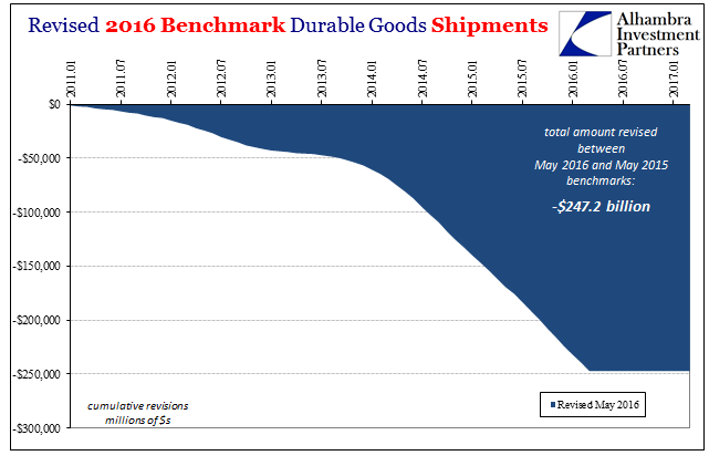 Revised 2016 Benchmark Durable Goods Shipments