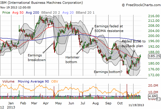 IBM’s Post-Earnings Recovery 