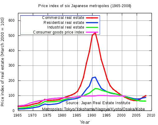 Tokyo Housing Price Chart