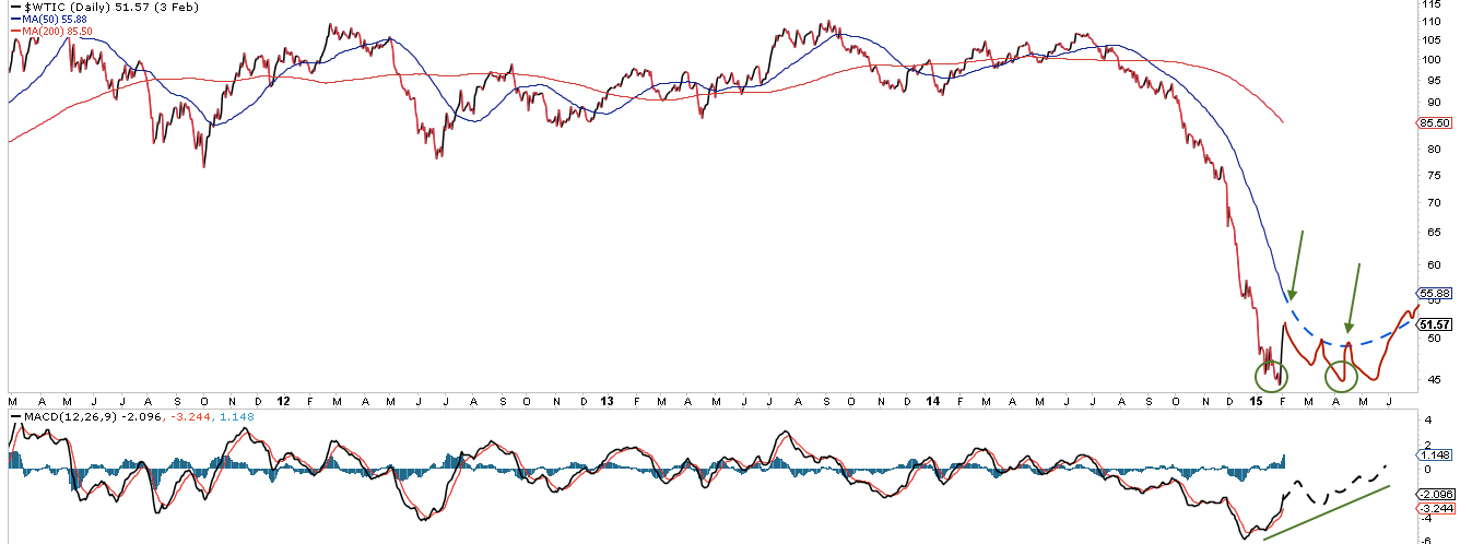 WTIC Daily 2012-Present