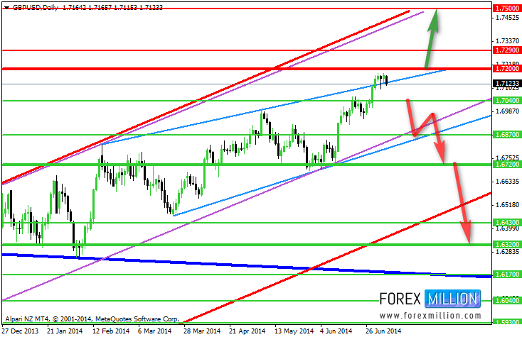 GBP/USD Chart 5