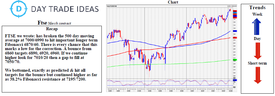 Ftse