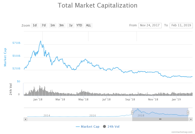 Crypto Market Cap