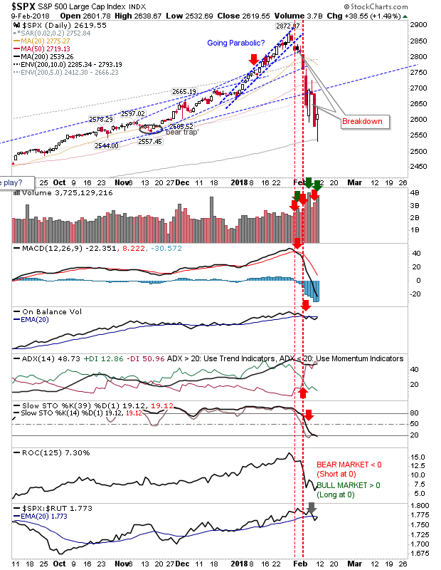 SPX Daily Chart