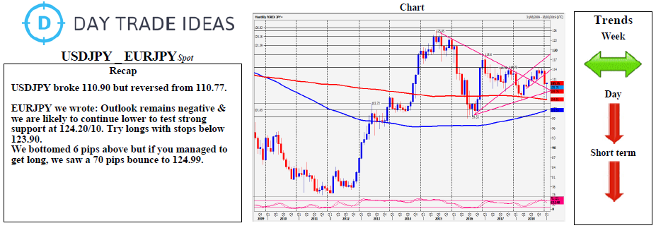 USDJPY _ EURJPY