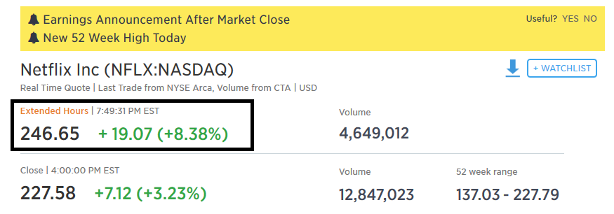 Netflix stock price