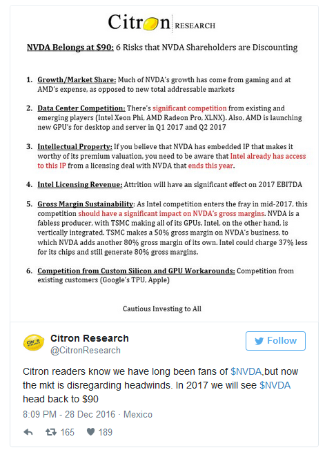 Citron Tweet on NVDA