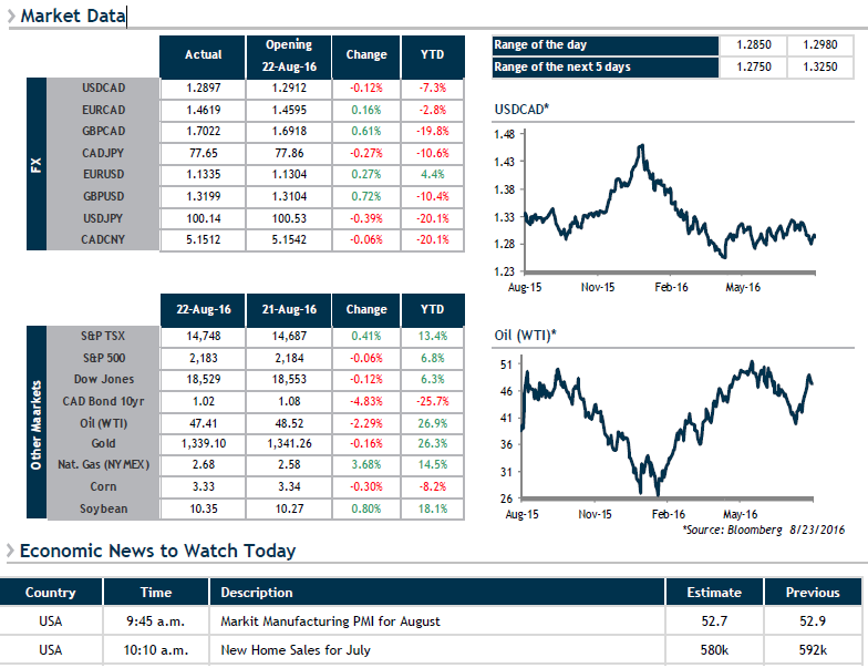 Market Data