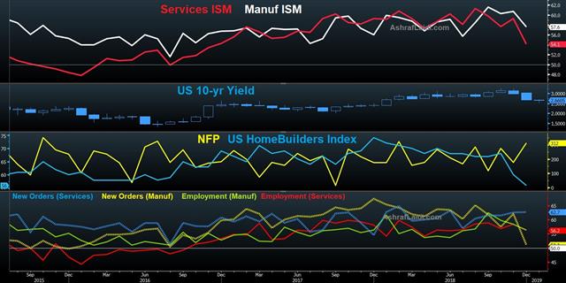 US Data Points