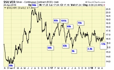 Silver Daily Chart