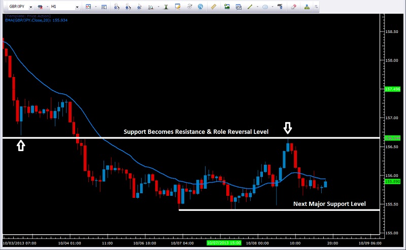 GBP/JPY