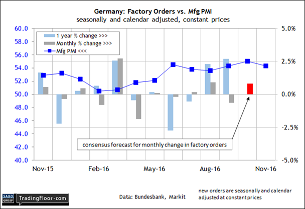 Germany: Factory Orders