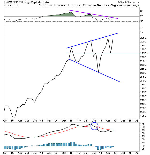 S&P 500