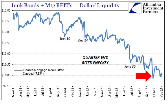 Junk Bonds + Mtg REITs = Dollar Liquidity