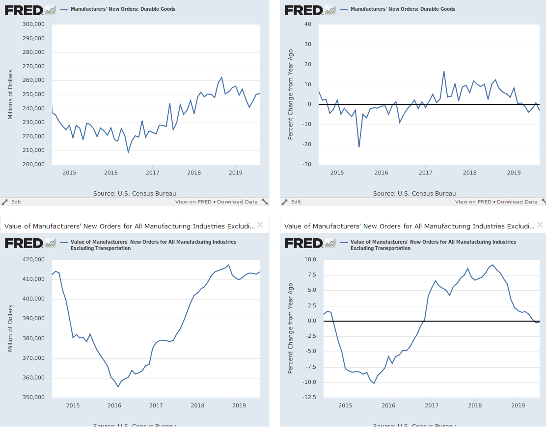 Manufacturing Orders Chart