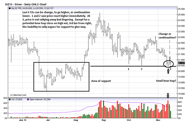 Silver Daily