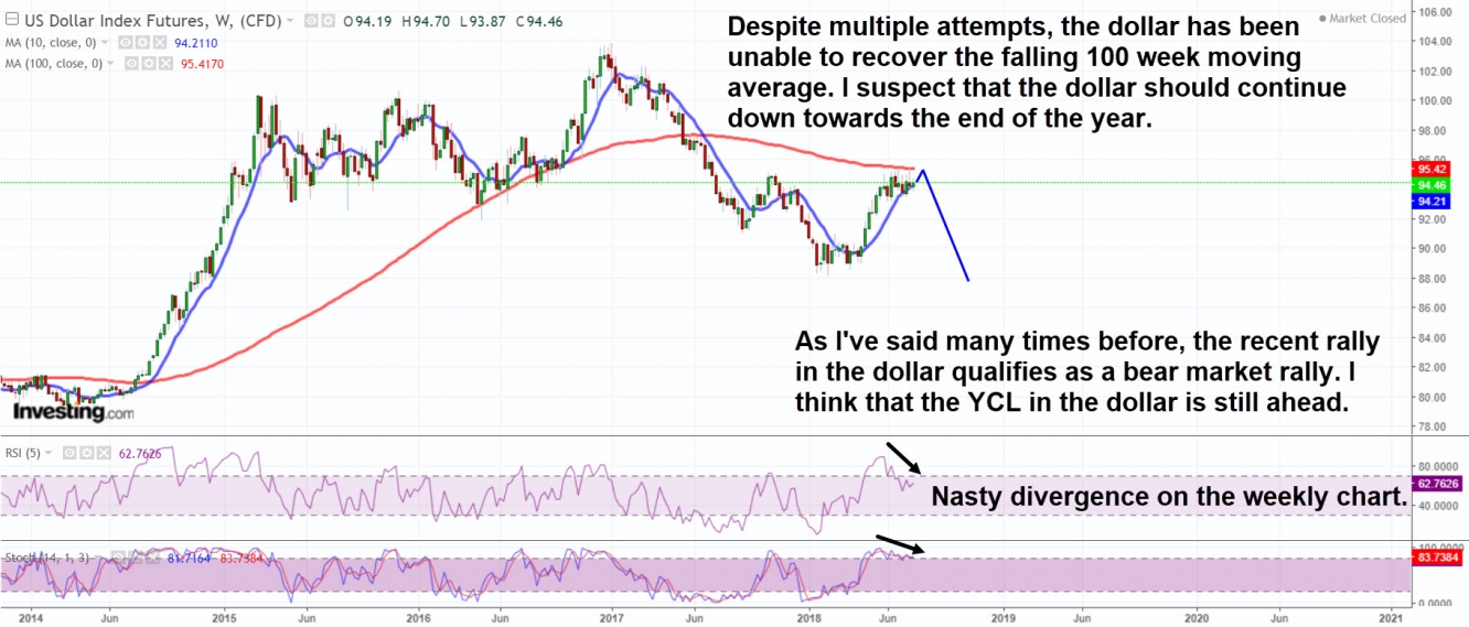 Dollars second half of the year is probably down