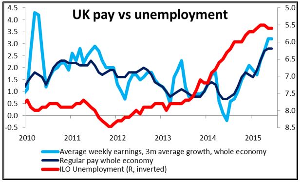 UK Pay Vs Unemployment