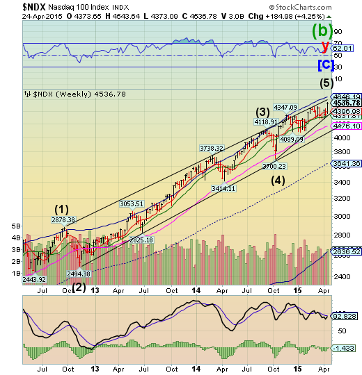 NDX Weekly Chart