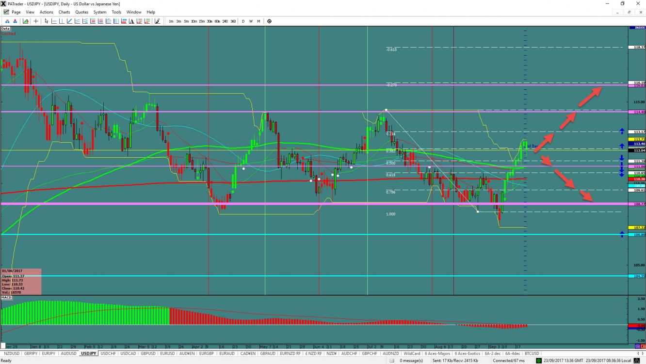 USD/JPY Chart