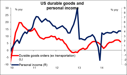 US Goods and Income 2010-2014