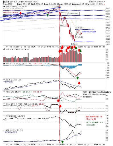 SPX Daily Chart