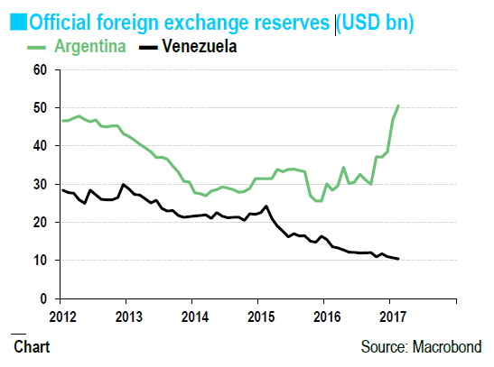 Official Foreign Exchange Reserves