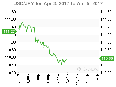 USD/JPY For April 3-5, 2017