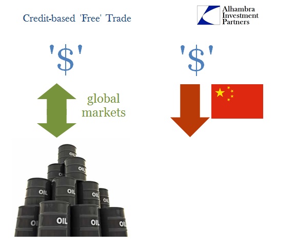 Global Markets