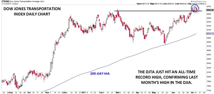 Dow Transports