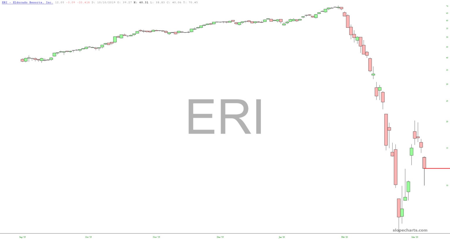 ERI Chart