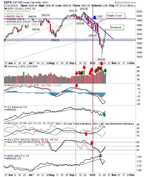 SPX Daily