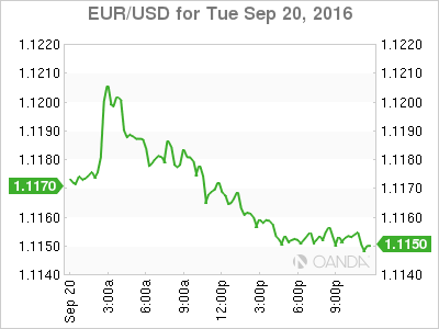 EUR/USD Sep 20 Chart