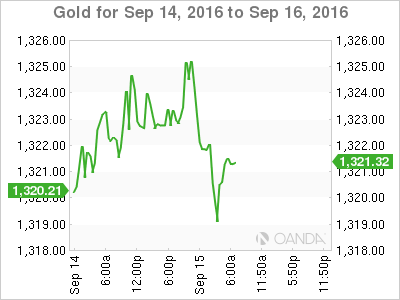 Gold Sep 14 - 16 Chart