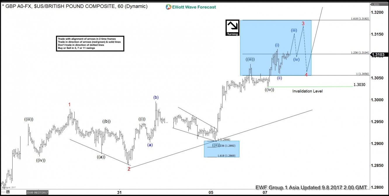 GBP/USD Sept 8