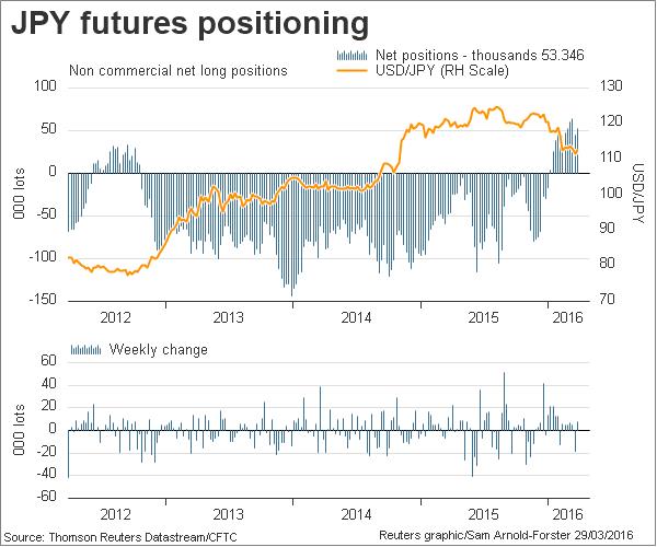 JPY Futures
