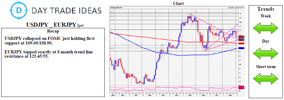 USDJPY _ EURJPY