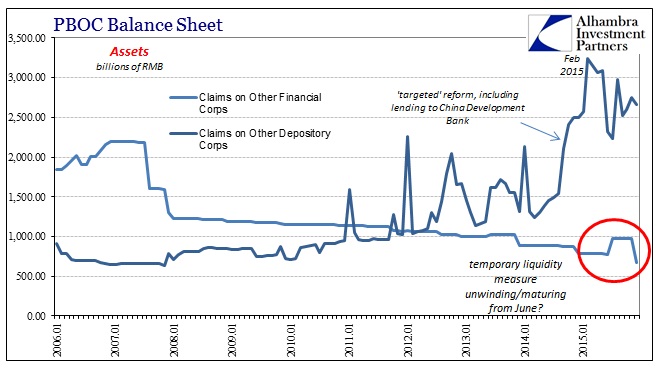 Assets Billions Of RMB