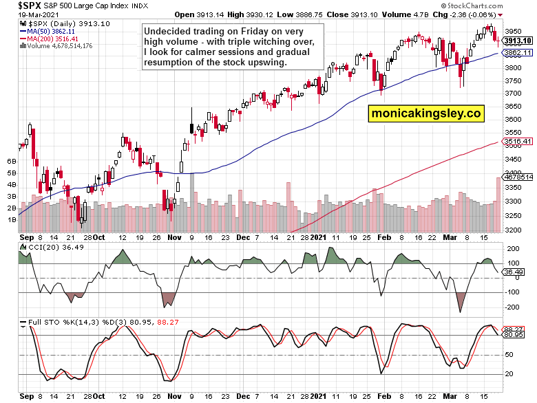 S&P 500 Daily Chart.