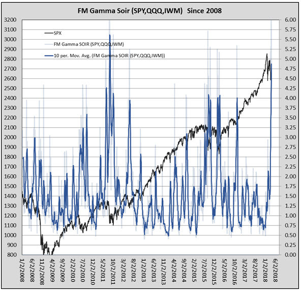 FM-GM SOIR since 2008