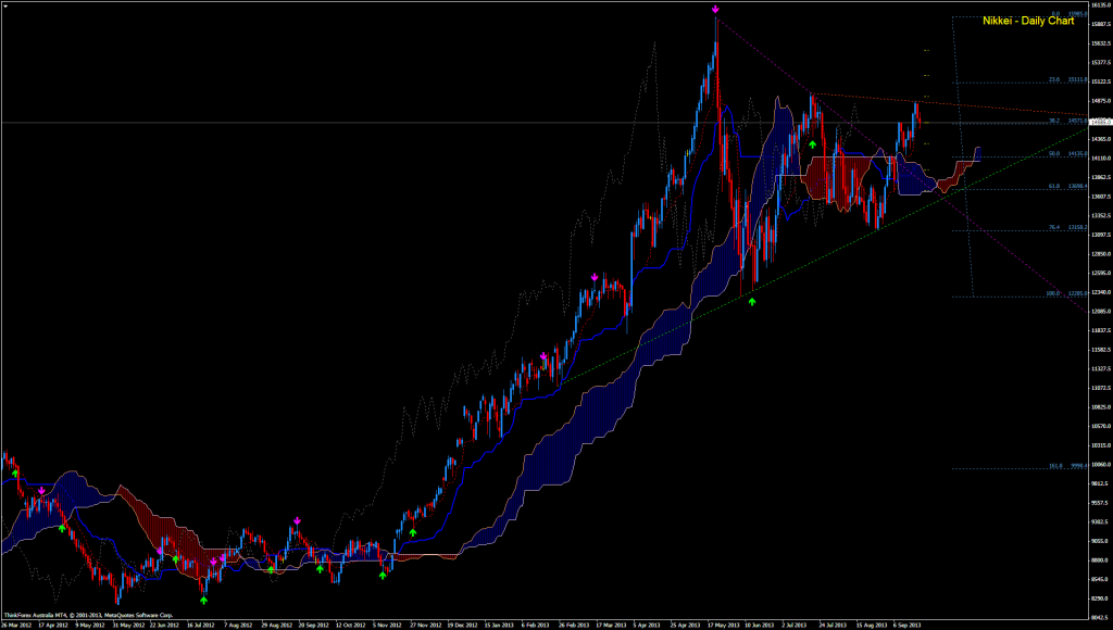 JPY