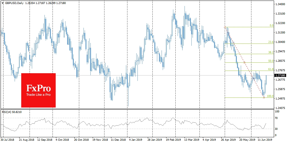 GBPUSD turns to this month highs