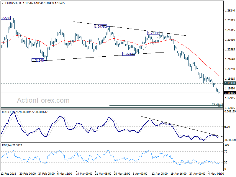 EUR/USD 4 Hour Chart